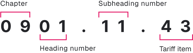 HSN code breakdown